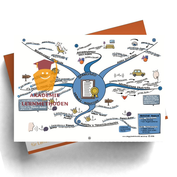 NLP Practitioner – Modul 5 - Trance, Hypnose & Selbsthypnose