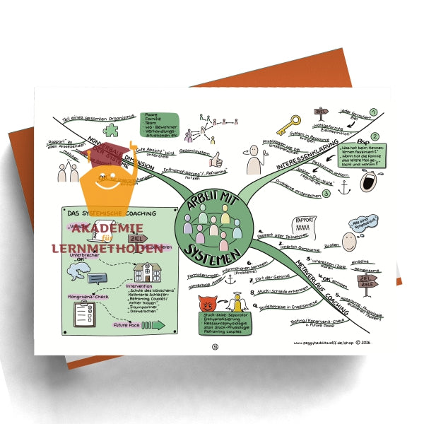 NLP Practitioner – Modul 6 - Arbeit mit Systemen