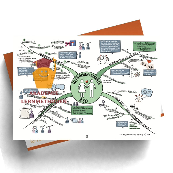 NLP Practitioner – Modul 6 - Arbeit mit Systemen