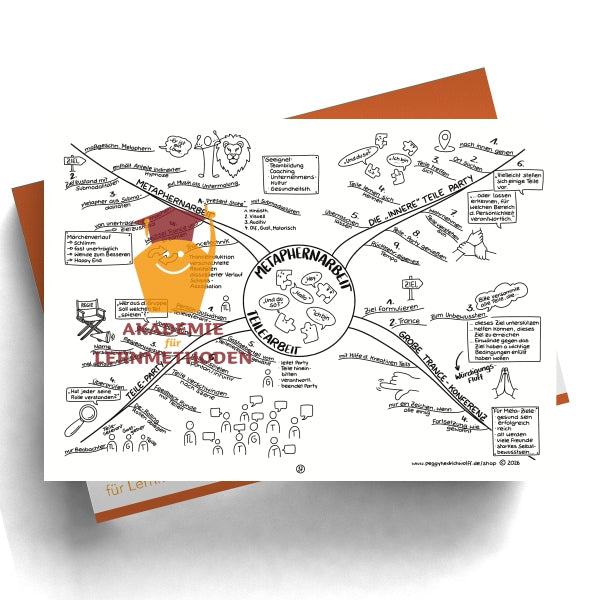 NLP Practitioner – Modul 7 - Organisations-/ Themenaufstellung