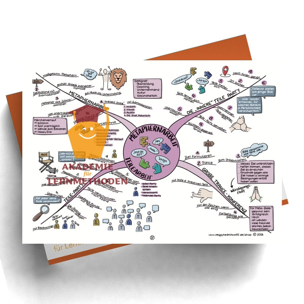 NLP Practitioner – Modul 7 - Organisations-/ Themenaufstellung