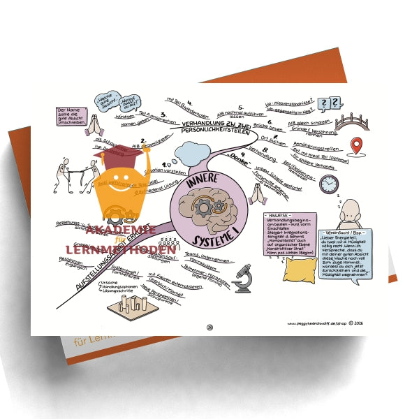 NLP Practitioner – Modul 7 - Organisations-/ Themenaufstellung