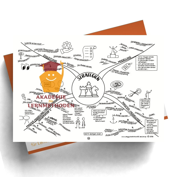 NLP Practitioner – Modul 8 - Strategien