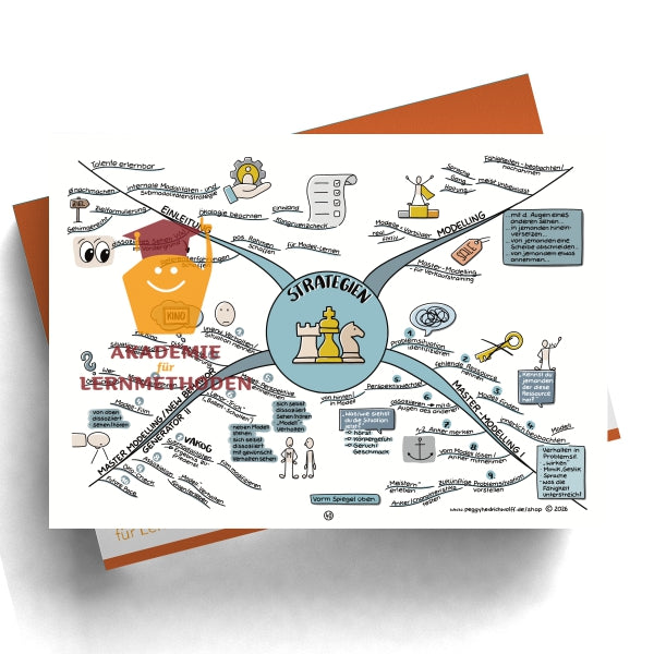 NLP Practitioner – Modul 8 - Strategien