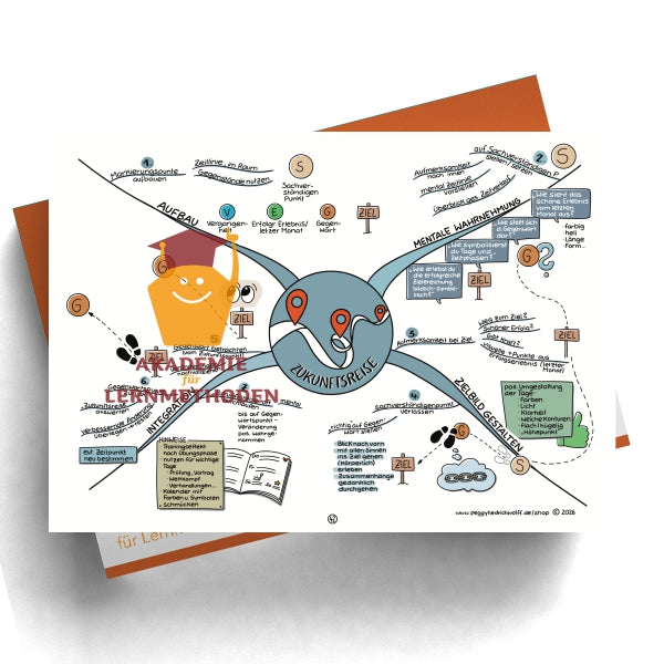 NLP Practitioner – Modul 8 - Strategien