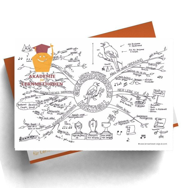 Mindmap Die Nachtigall