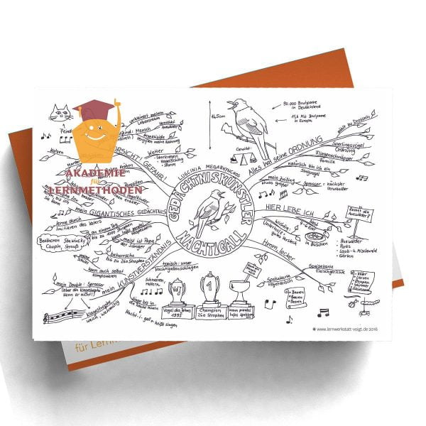 Mindmap Die Nachtigall