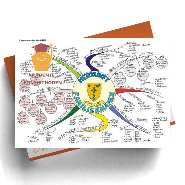 Mindmap Namen, Herkunft unserer Familiennamen