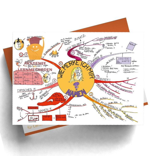 Mindmap Wie merke ich mir Namen?