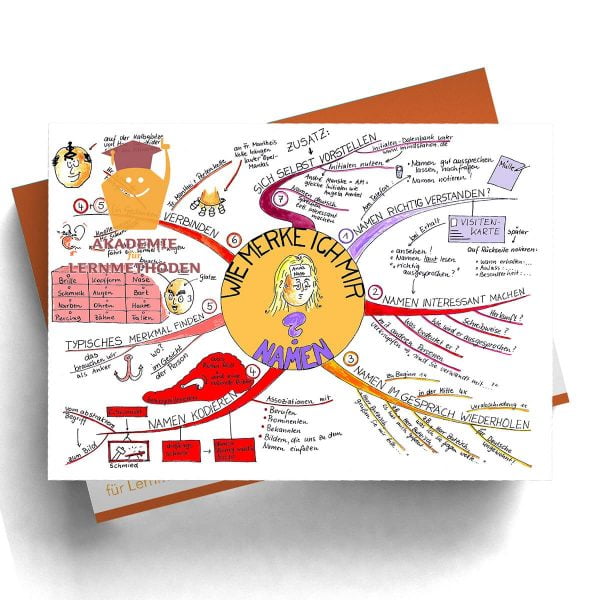 Mindmappaket Clever Lernen 2