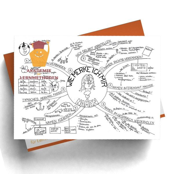 Mindmap Wie merke ich mir Namen?