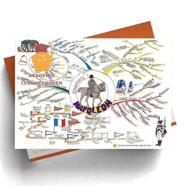 Mindmap Napoleon Bonaparte