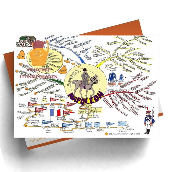 Mindmappaket Geschichte 3 - Große Männer der Geschichte [Digital]