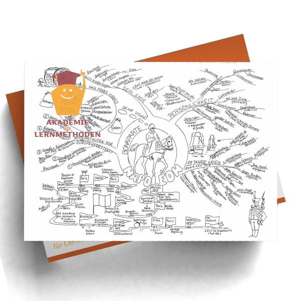 Mindmap Napoleon Bonaparte