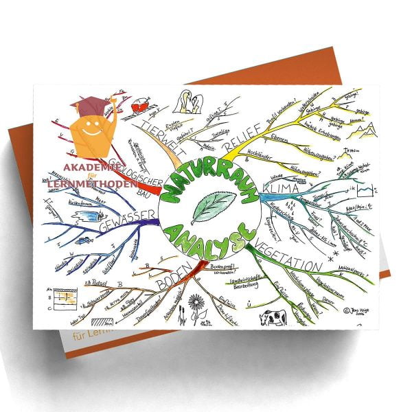 Mindmap Naturraumanalyse