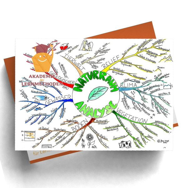 Mindmap Naturraumanalyse