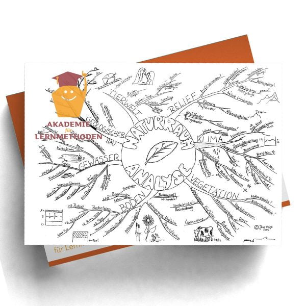 Mindmap Naturraumanalyse