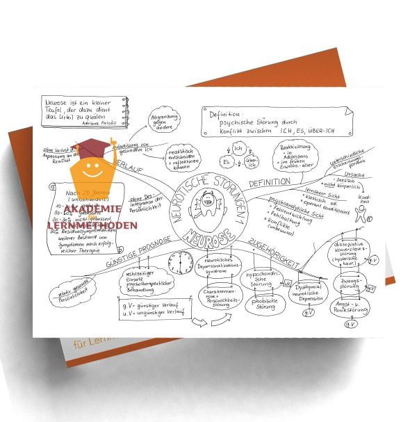 Mindmap zum Thema Neurotische Störung - Neurose in schwarz-weiß