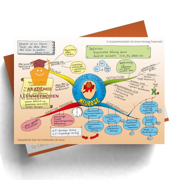 Mindmap Neurotische Störung - Neurose