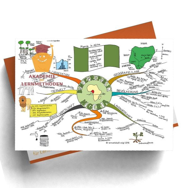 Mindmap Nigeria