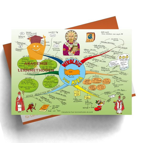 Mindmap zum Thema Nikolaus in Farbe