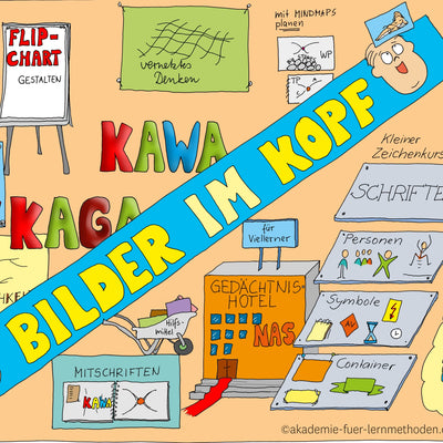 Onlinekurs "Bilder im Kopf - Mindmapping & Co."