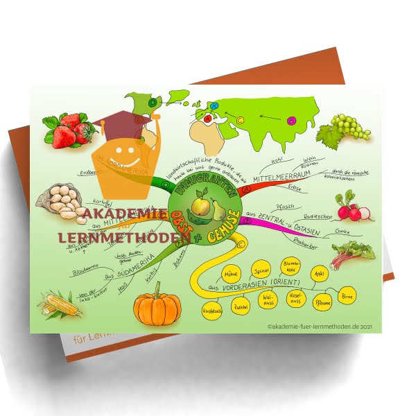 Mindmap zum Thema Obst & Gemüse
