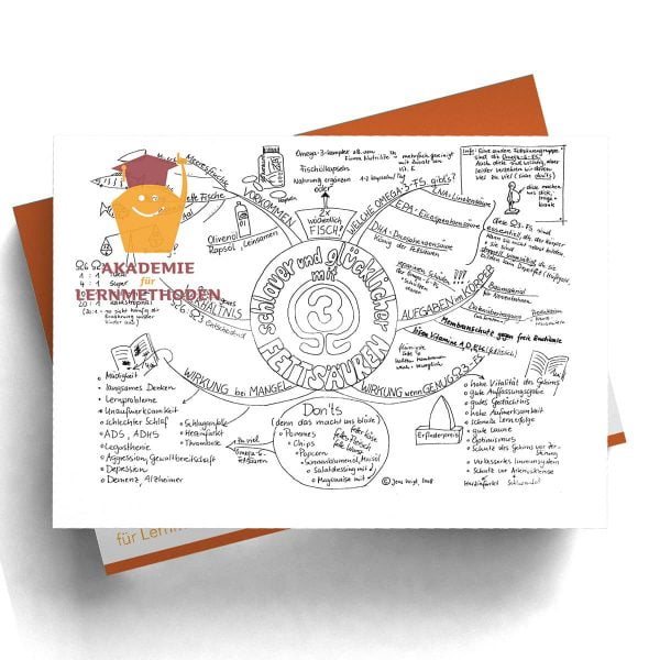 Mindmap Omega3 Fettsäuren