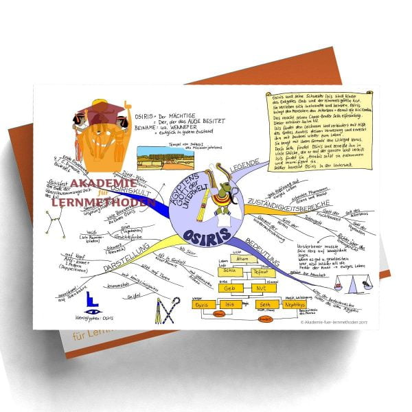 Mindmap zum Thema Osiris in Farbe