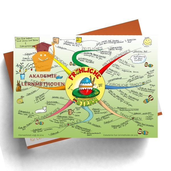 Mindmap zum Thema Ostern