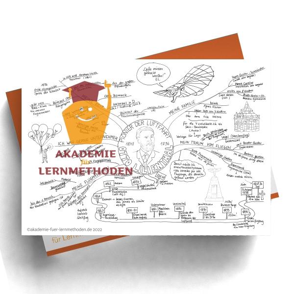 Mindmap zum Thema Otto Lilienthal