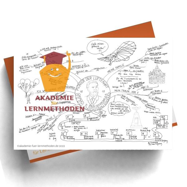 Mindmap zum Thema Otto Lilienthal