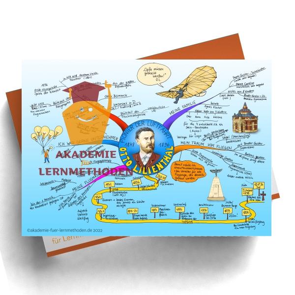 Mindmap zum Thema Otto Lilienthal