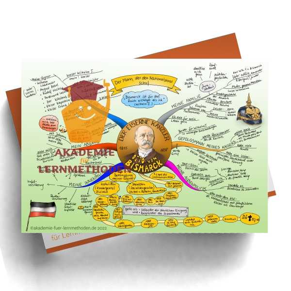 Mindmap Otto von Bismarck