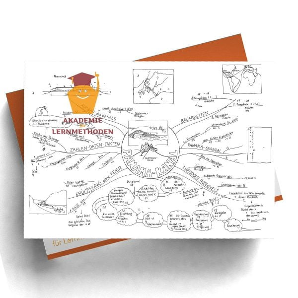 Mindmap zum Thema Panamakanal mit Lücken