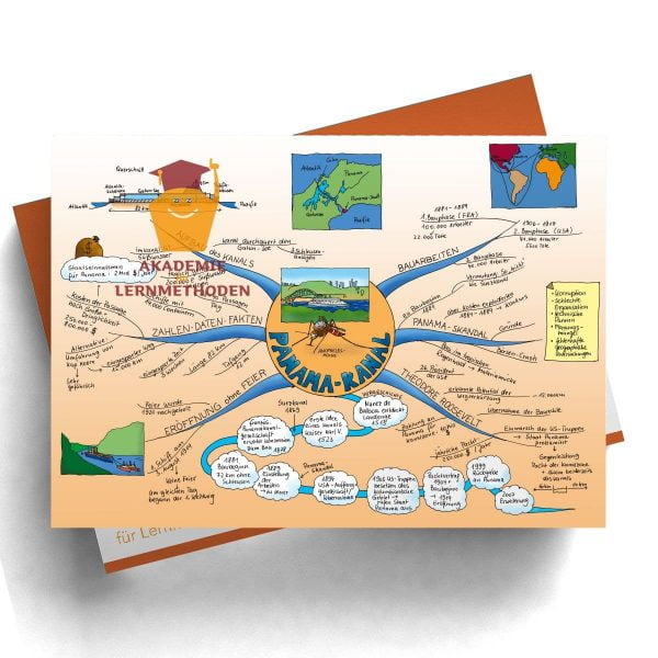 Mindmap Panamakanal - Papierformat