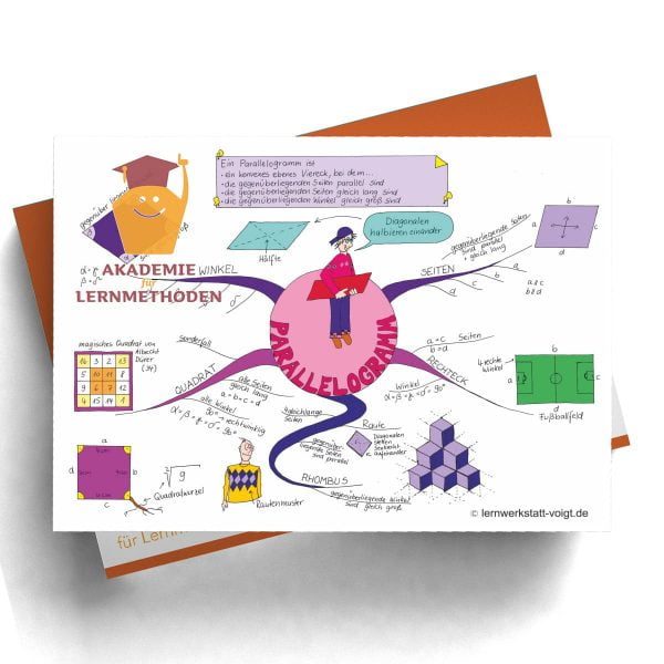 Mindmap Parallelogramm - Papierformat