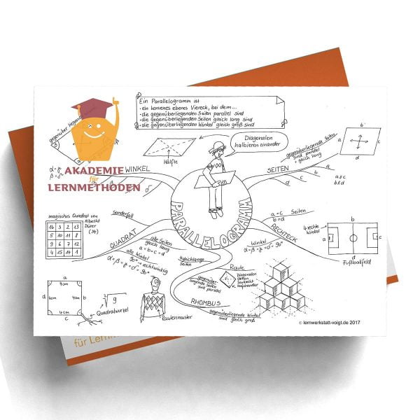 Mindmap Parallelogramm