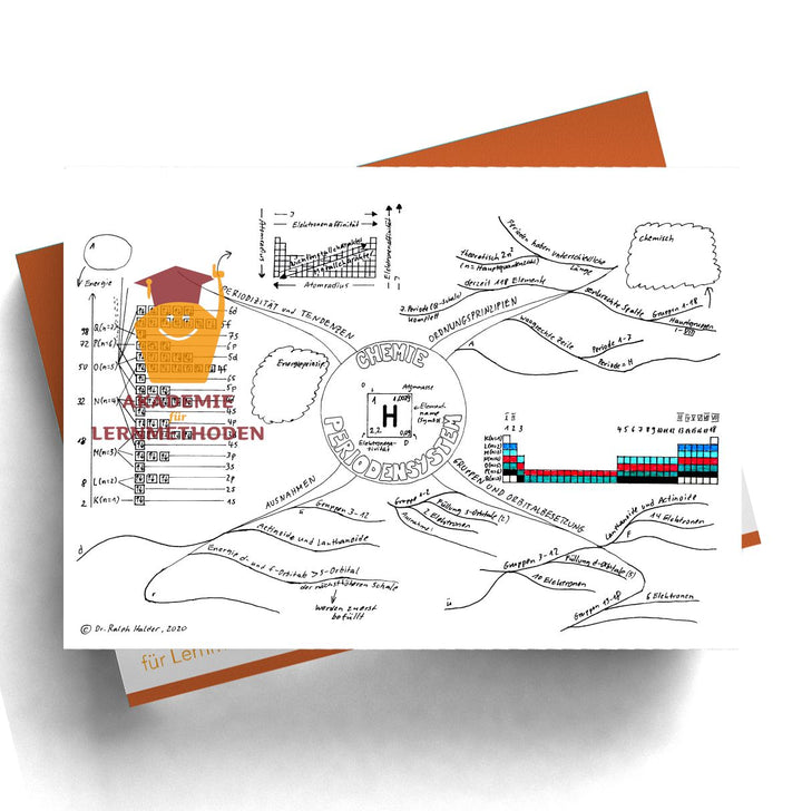 Mindmap das Periodensystem