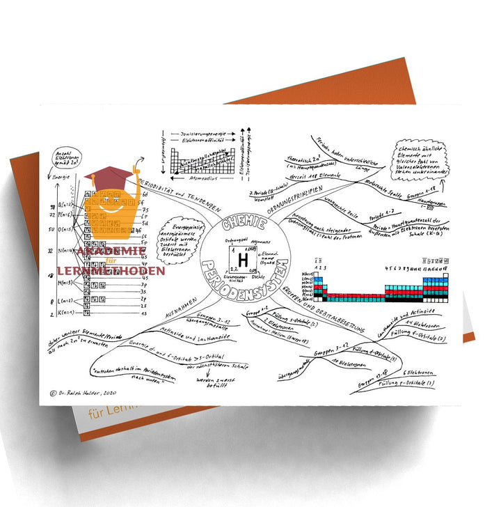 Mindmap das Periodensystem