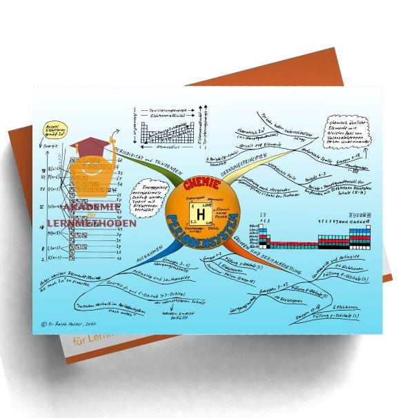 Mindmappaket anorganische Chemie