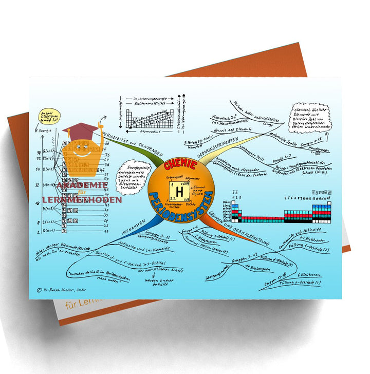 Mindmap das Periodensystem