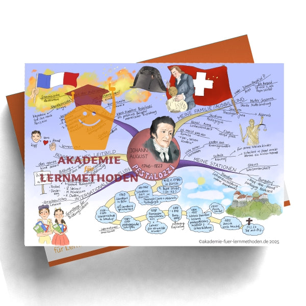 Mindmap über Johann Heinrich Pestalozzi