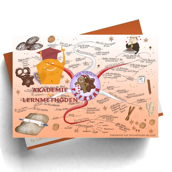 Mindmap Pfefferkuchen