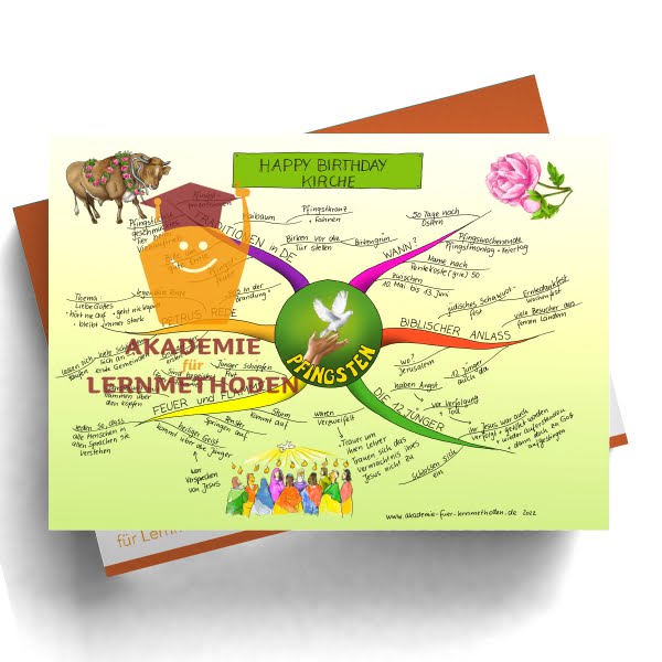 Mindmap zum Thema Pfingsten