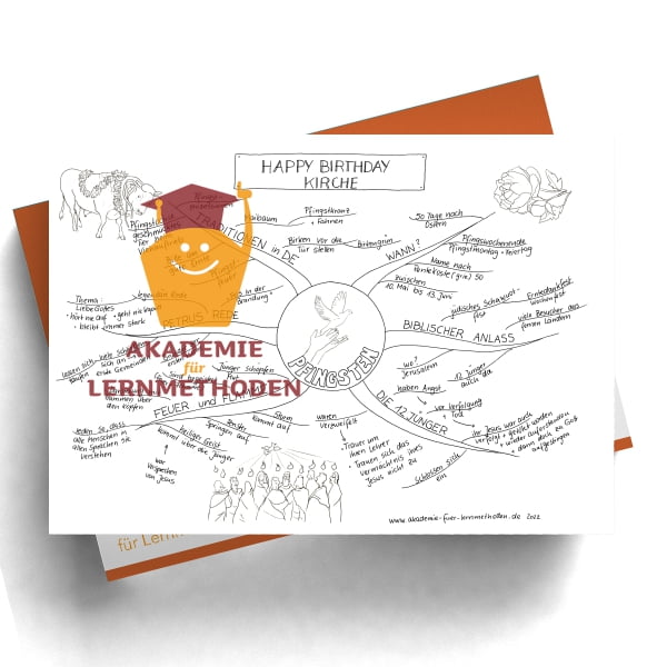Mindmap zum Thema Pfingsten