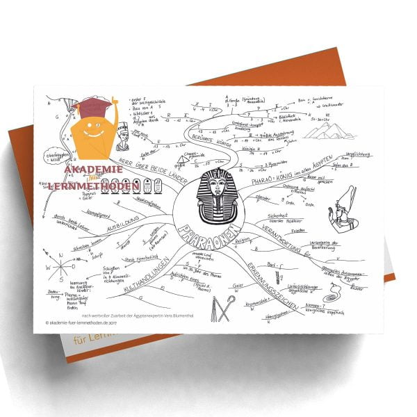 Mindmap Pharaonen