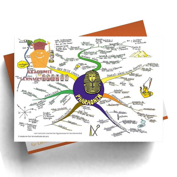 Mindmap - Pharaonen - Bunte Variante