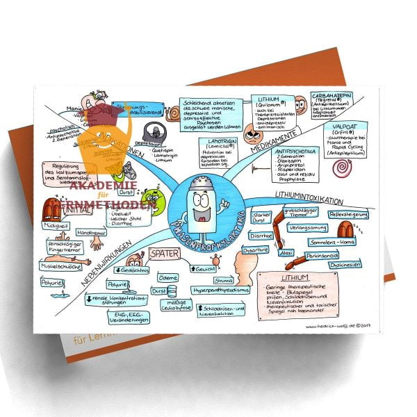 Mindmap zum Thema Phasenprophylaktika