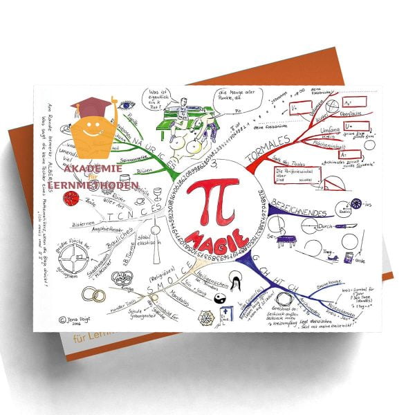 Mindmap Pi - die Magie des Kreises